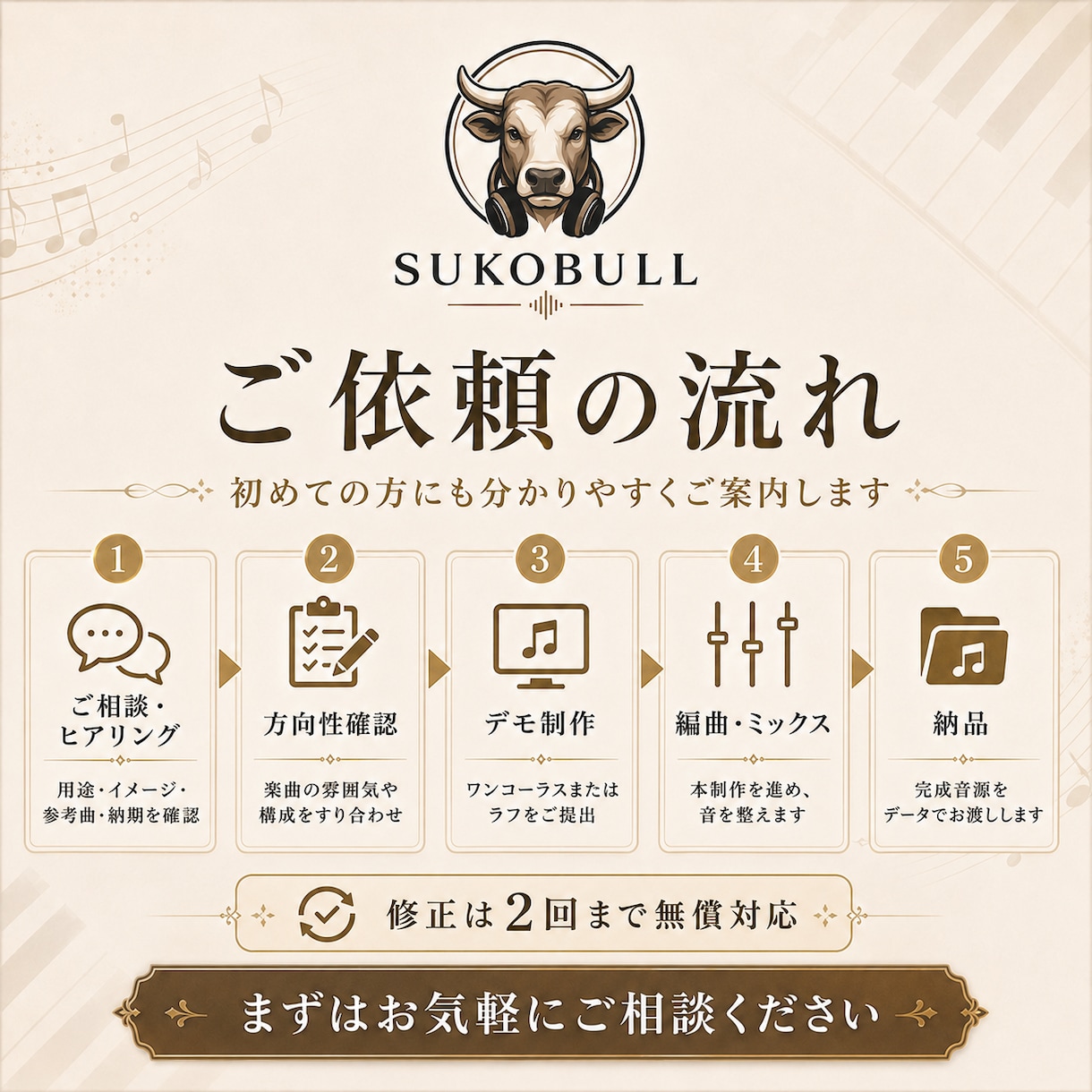 幅広いジャンルに対応した高品質BGMを制作します 修正2回まで無料、商用利用、著作権譲渡相談OK イメージ2