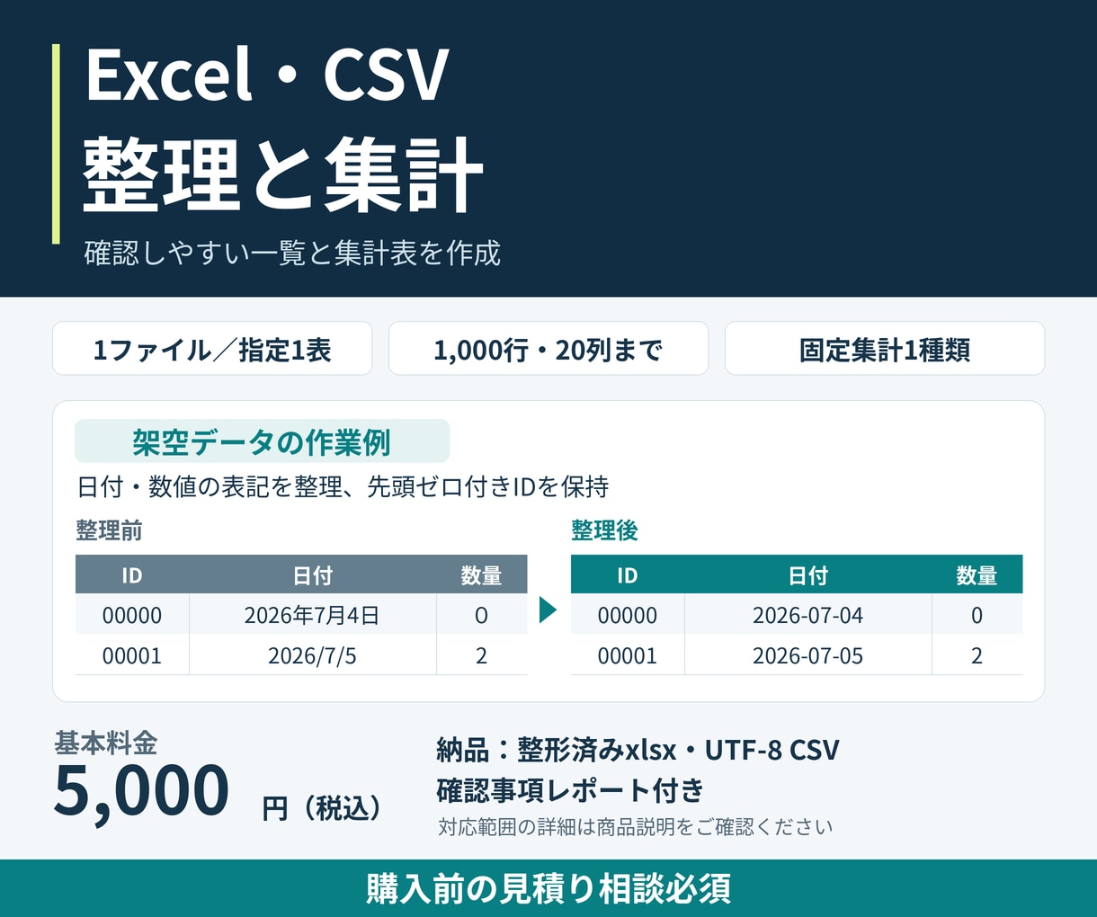 ExcelやCSVを整えて集計表を作ります 1ファイル1000行まで 表記の整理と固定集計1種類 イメージ1