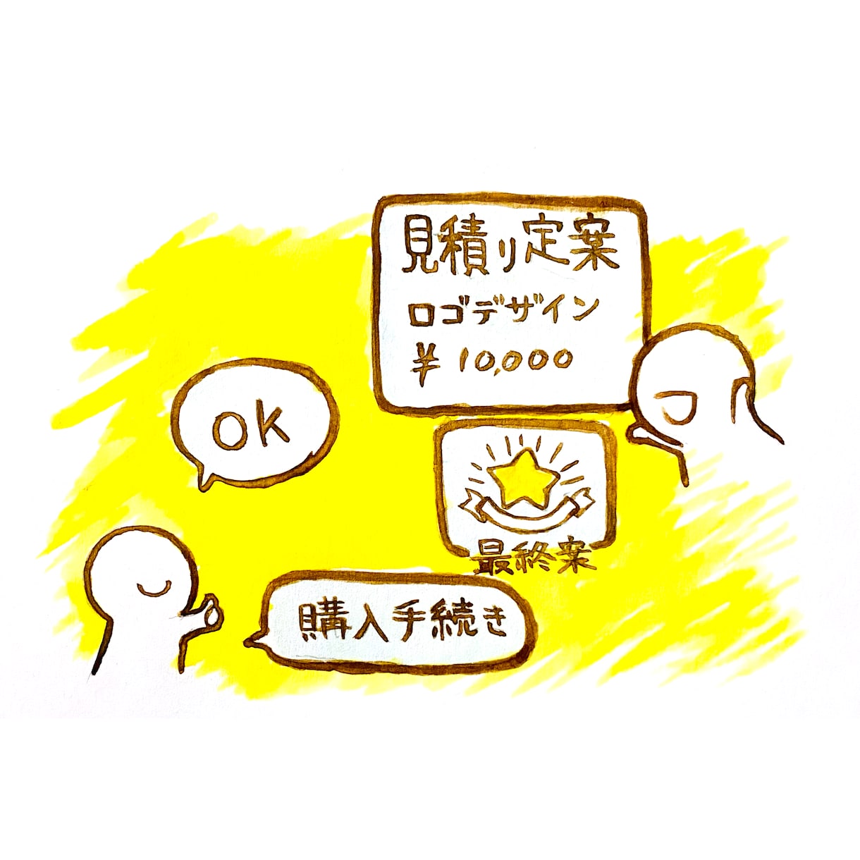 アンティーク調のロゴマークを制作します シンプルすぎない、前衛的すぎない、ちょうど良いロゴ。 イメージ9