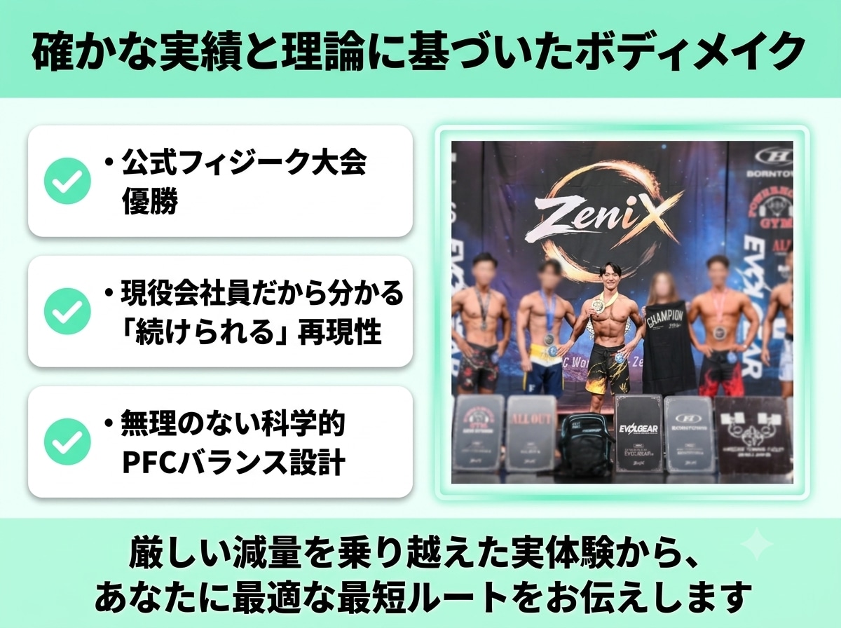 限定3名！フィジーク優勝者が14日間食事指導します 【お試し3千円】現役会社員が教える！忙しくても続く食事管理 イメージ3