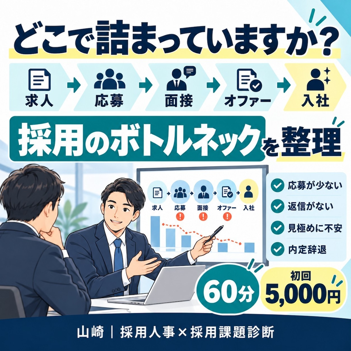採用活動の詰まりを60分で診断・整理します 求人・スカウト・面接、まず何から着手するべきかを明確にします イメージ3