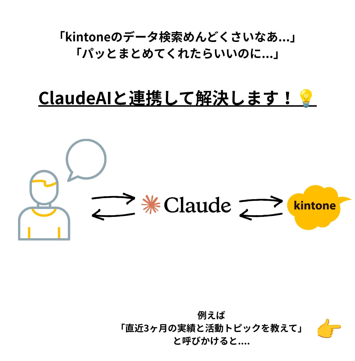 AIがkintoneを操作！MCP連携構築します AIでデータをさらに活用！kintone利用を次のステージへ イメージ2