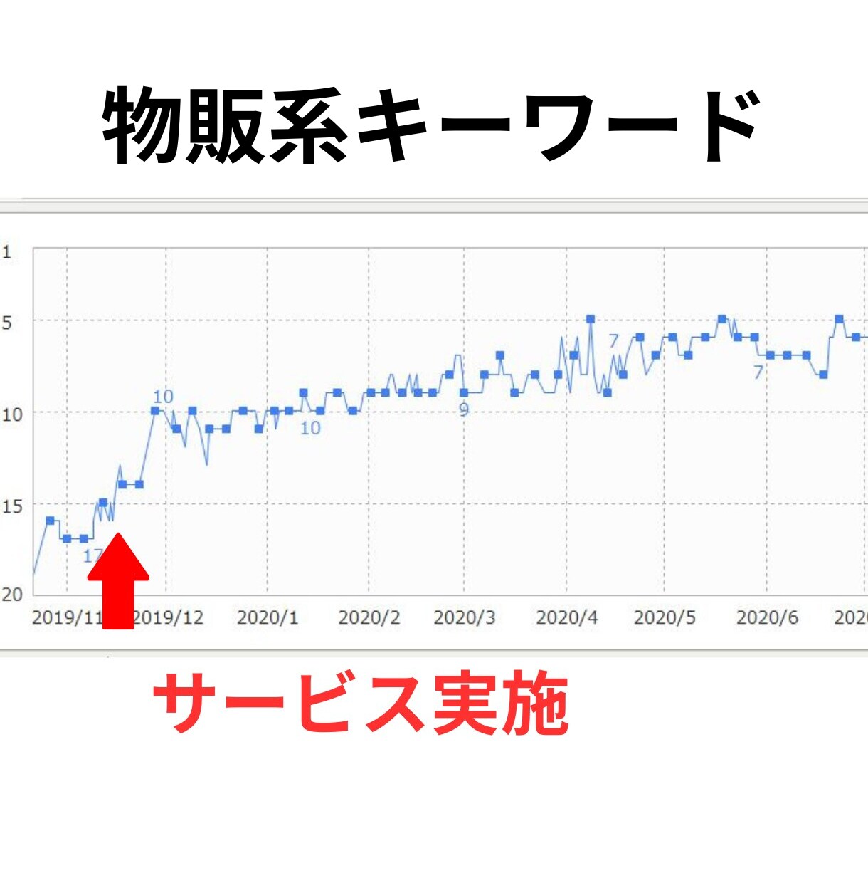 教育/政府機関の被リンク75本でSEO外部対策ます 【残り1枠】SEO順位改善・ドメイン評価向上・レポート付き イメージ7