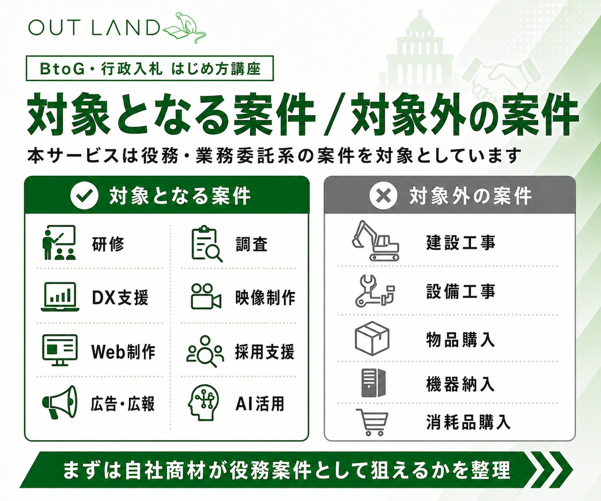 官公庁・自治体市場への参入方法を60分で整理します 何から始めるべきか、参加資格・案件探し・準備手順を具体化 イメージ6