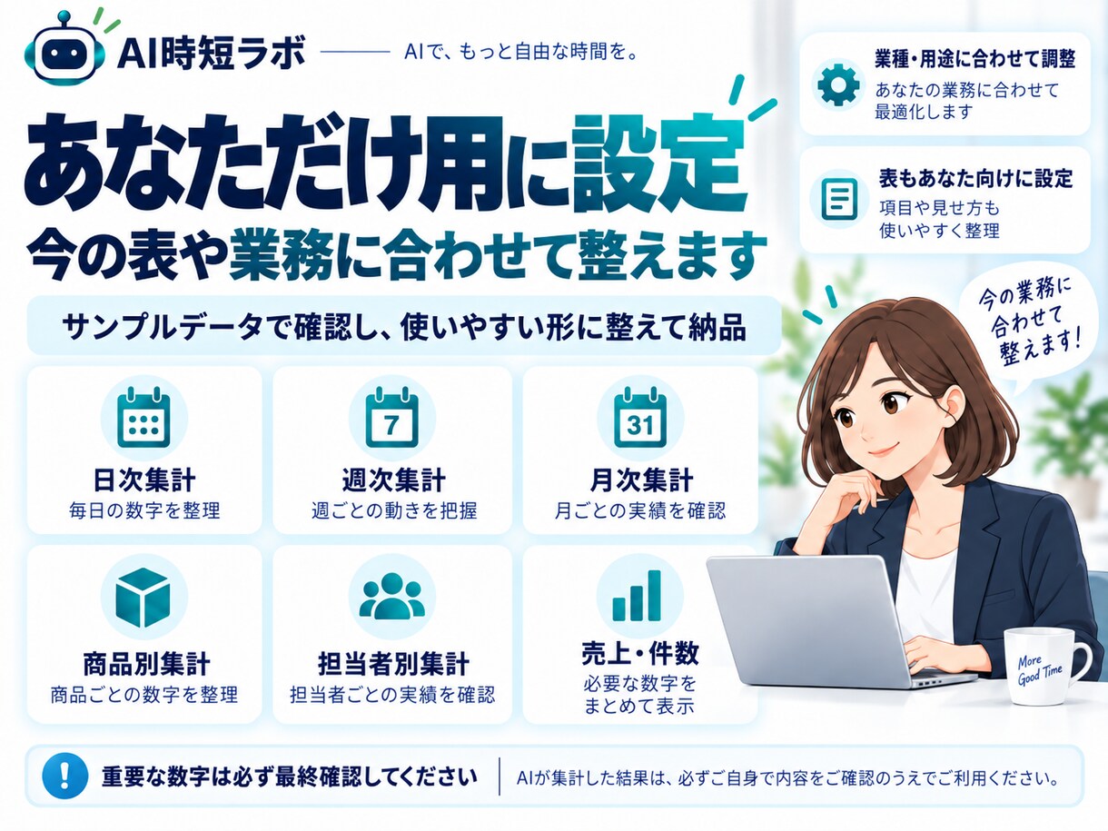 毎日の集計AIをあなた用に設定します 売上・件数など毎日の集計作業をラクにします イメージ3
