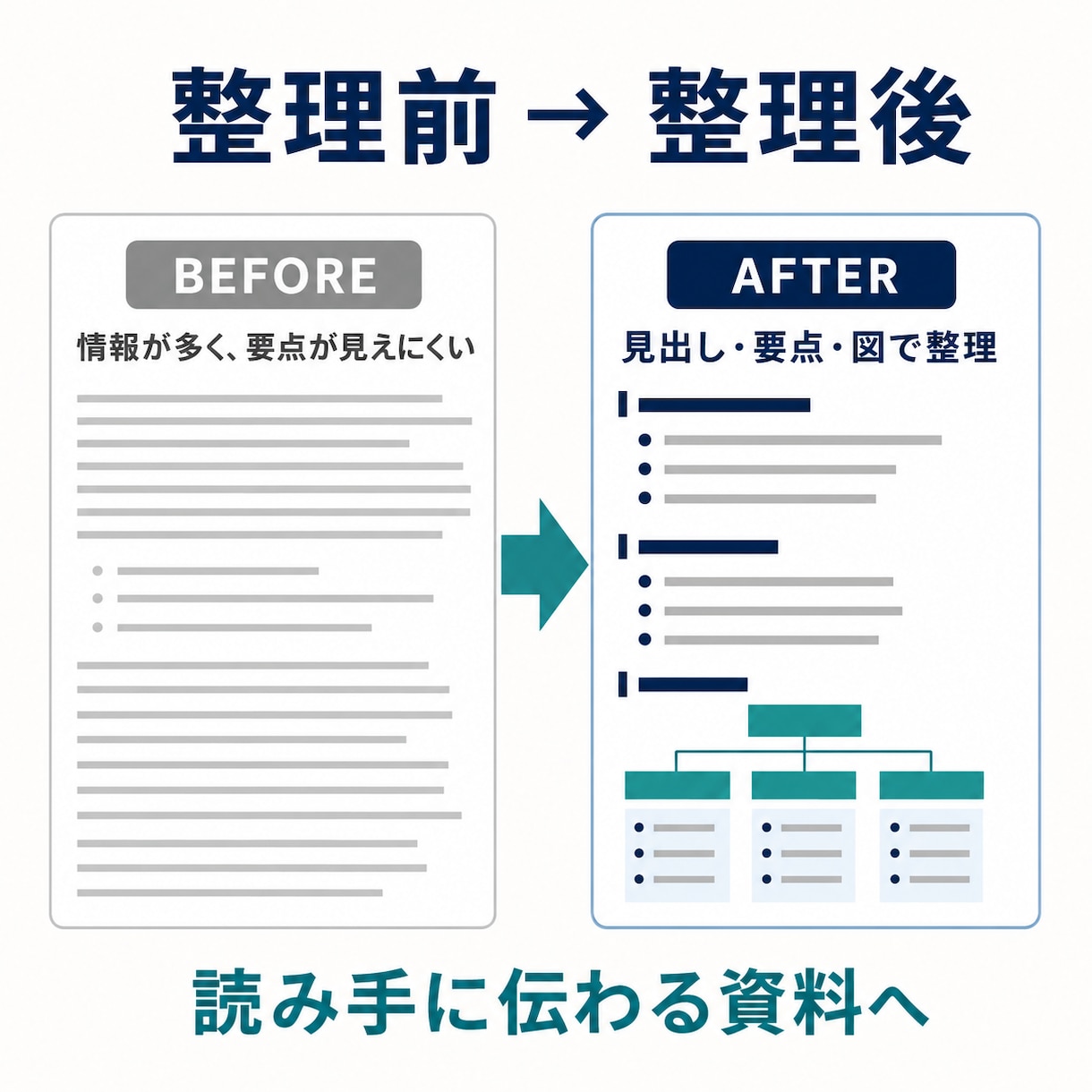 難しい資料を読みやすく整理します 原文の意味を守り、伝わる文書に整えます イメージ2