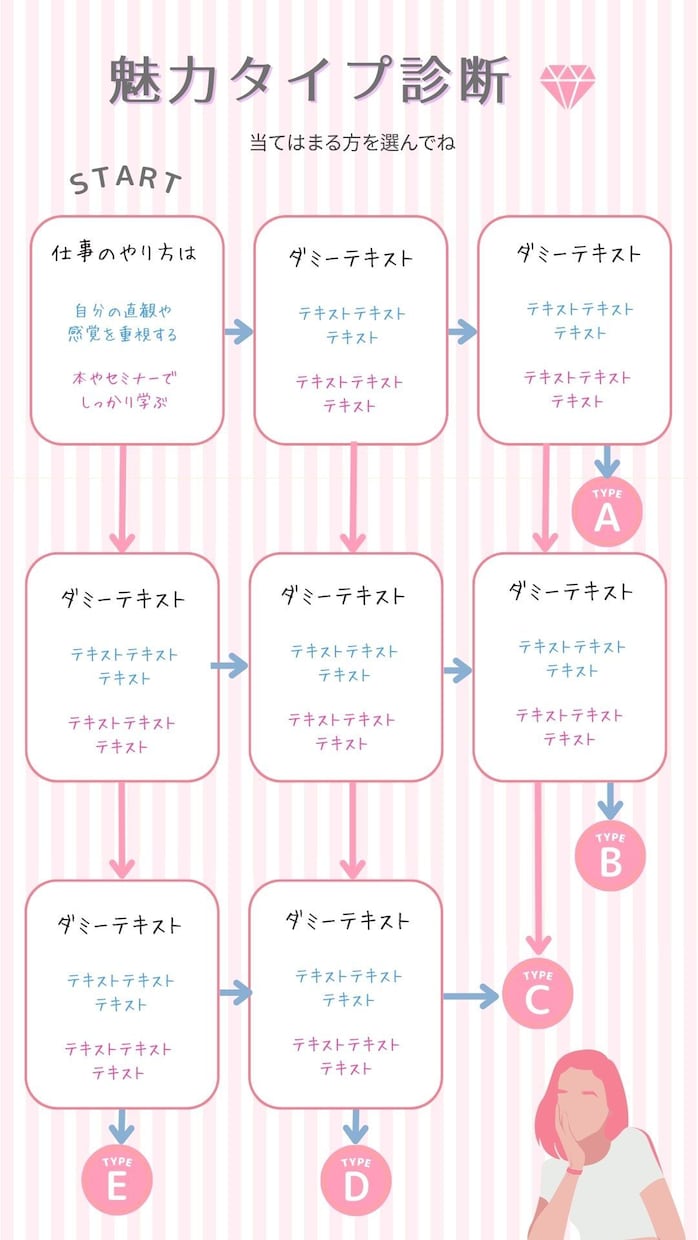テンプレ付き！タイプ診断チャート画像を作成します あなただけのオリジナル画像作成します イメージ4