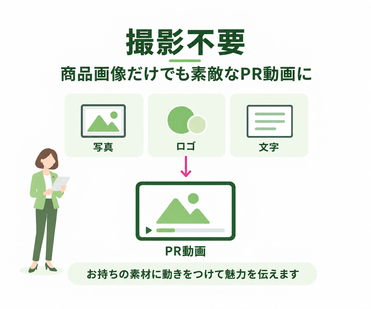 今だけ！出品記念特別料金でPR動画作成します 撮影不要！写真・ロゴ・文字から伝わる広告動画へ イメージ3