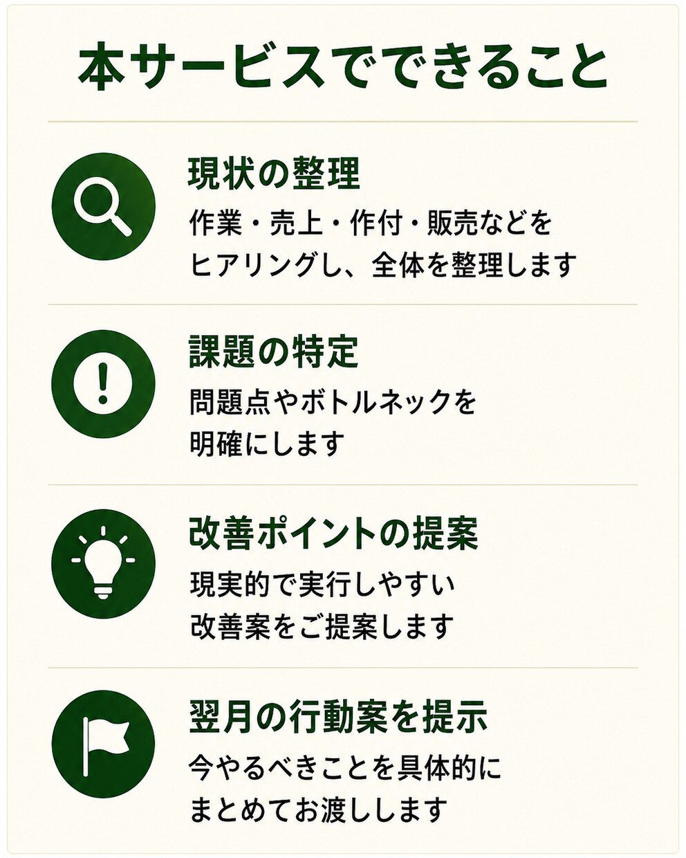 新規就農者の経営と作業を整理します 翌月の改善点を現役農家が整理します イメージ3