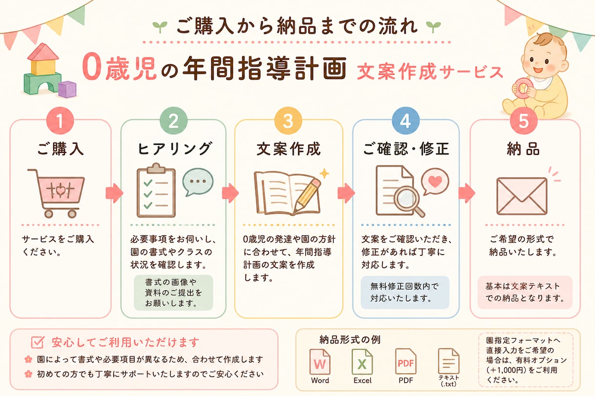 0歳児の年間指導計画を作成します 保育士目線で年カリの文案作成を丁寧にお手伝い イメージ2