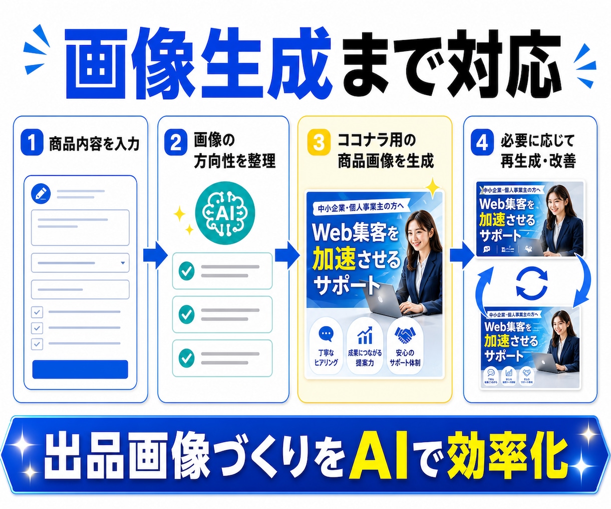 ココナラ商品画像を作れるAIを提供します 商品内容を入れるだけで画像生成できる専用AI イメージ4
