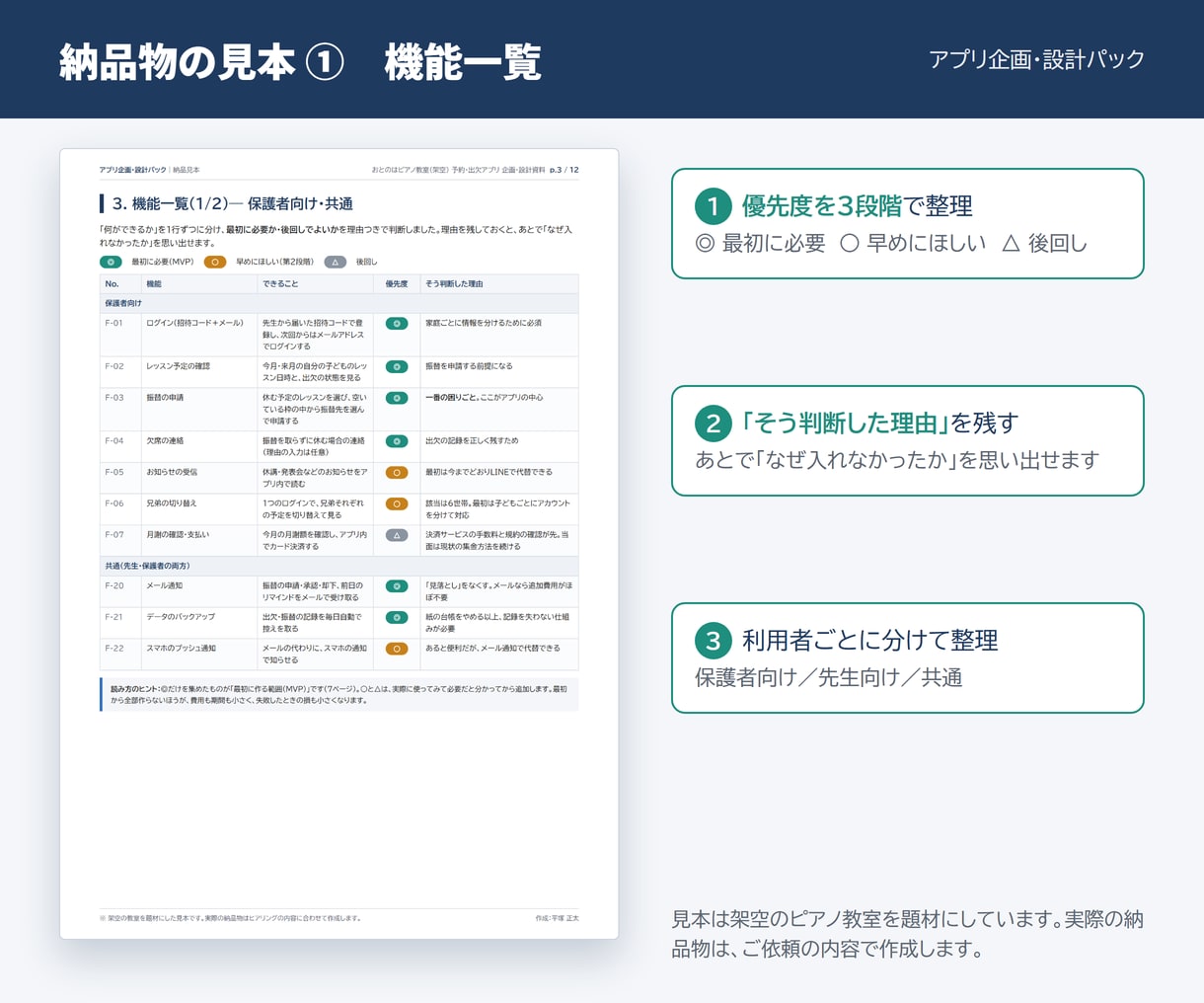 要件定義・画面設計・MVPの範囲をまとめます アプリのアイデアを、開発会社に見積依頼できる資料に イメージ2