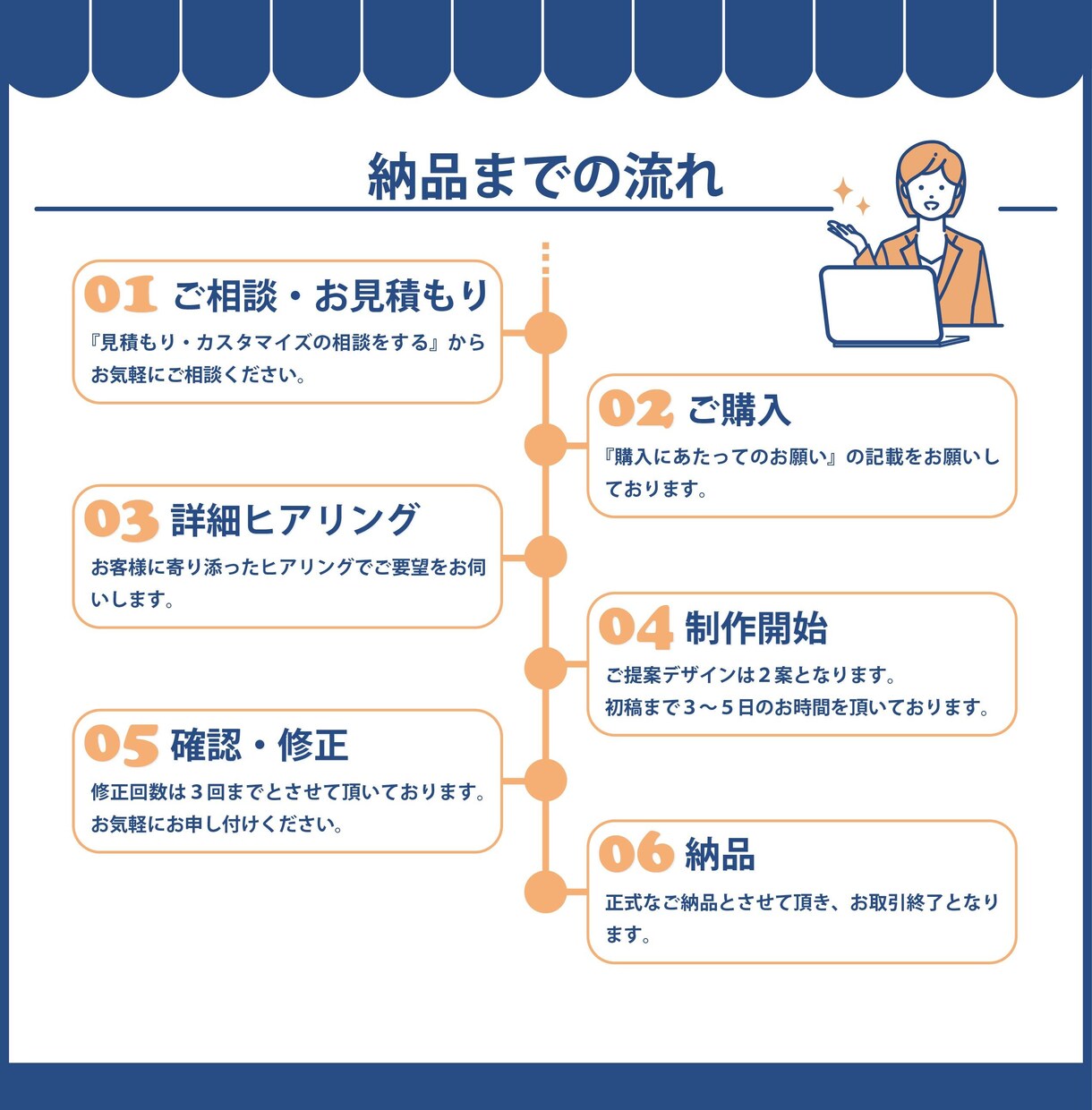 伝わるデザイン！バナー制作！心を込めて制作致します 高品質＆バナー＆複数案ご提案！ イメージ3