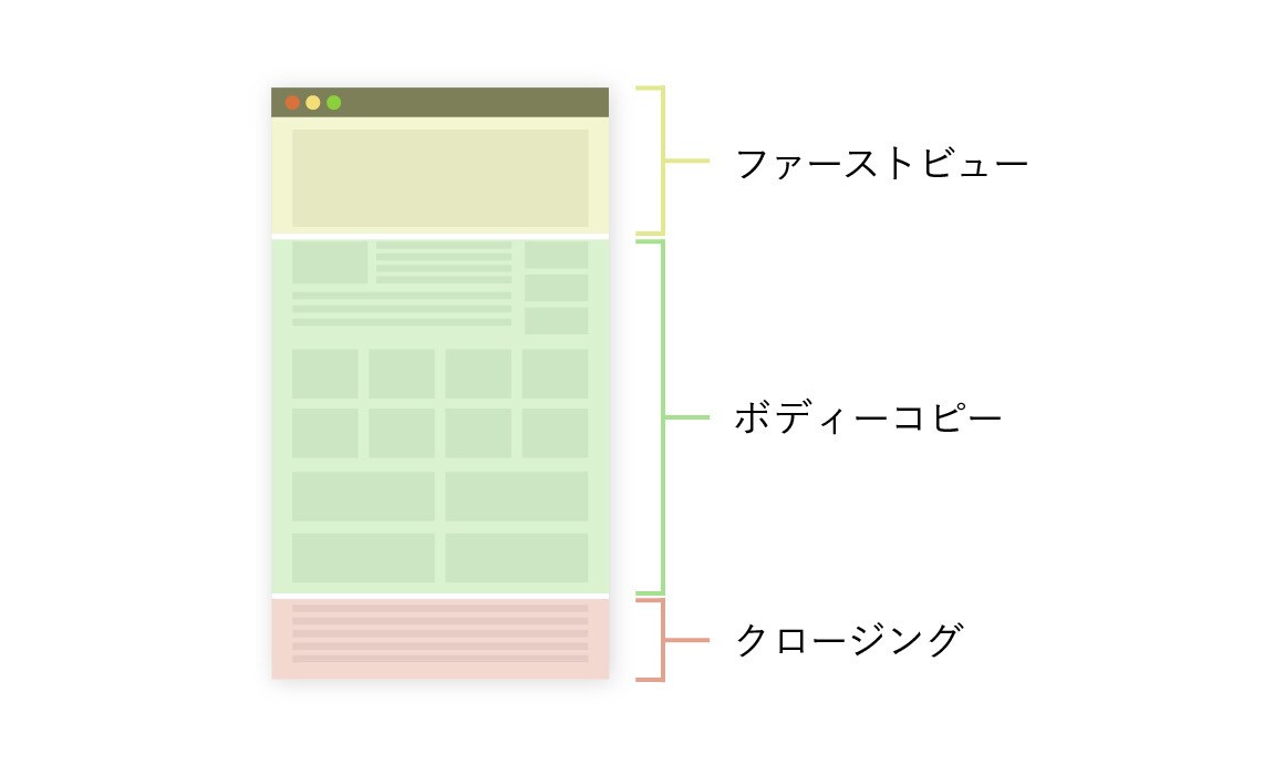 使いやすいシンプルフラットなイラストを制作します 商用利用可です◎お気軽にご相談ください イメージ5