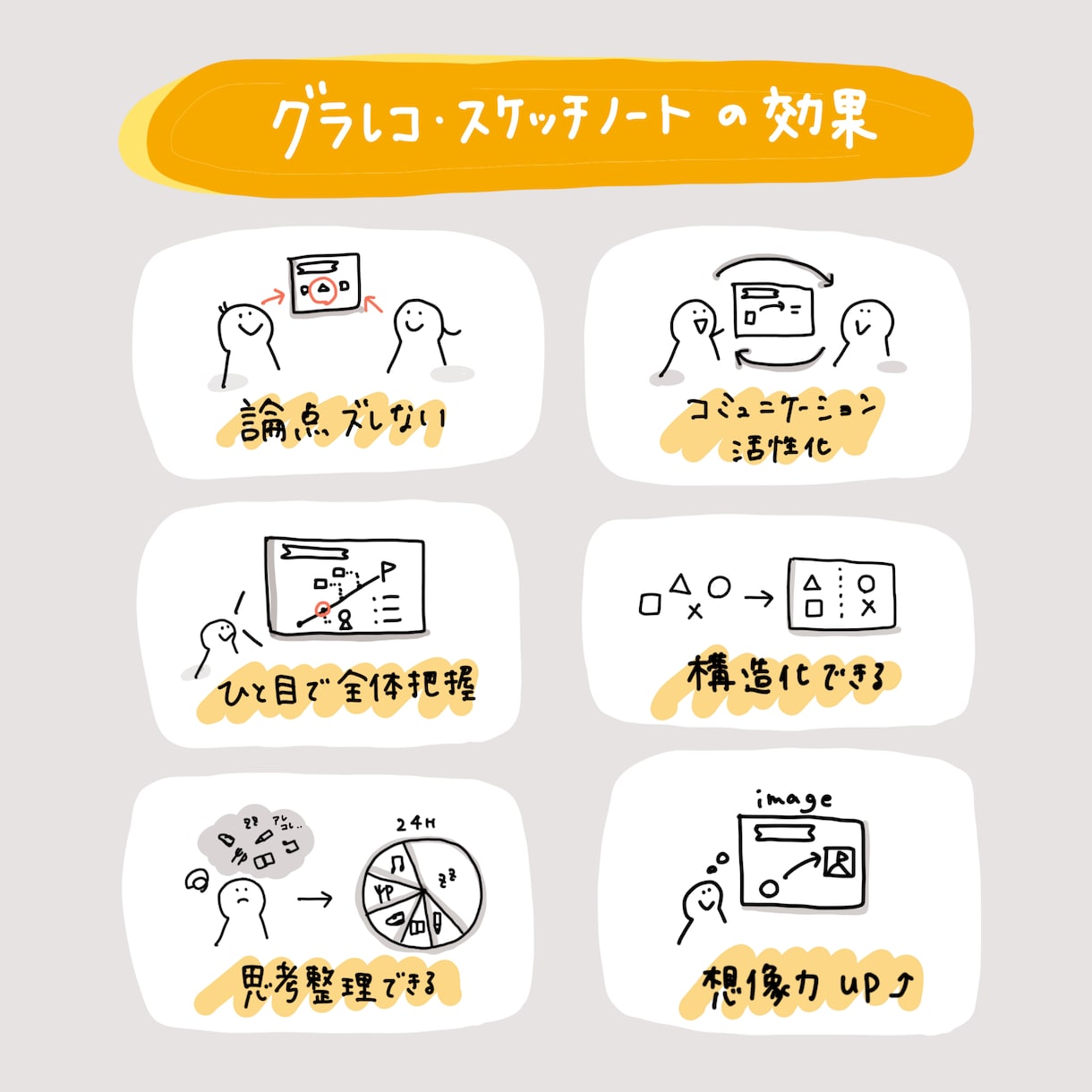 ミーティングや会議の内容をグラレコで可視化します 文字+イラストや図を使って共通認識が生まれる1枚にまとめます イメージ4