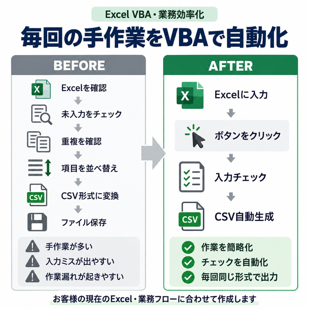 Excel・CSVの集計をVBAで自動化します CSV取込・転記・月次集計の手間を減らします イメージ4