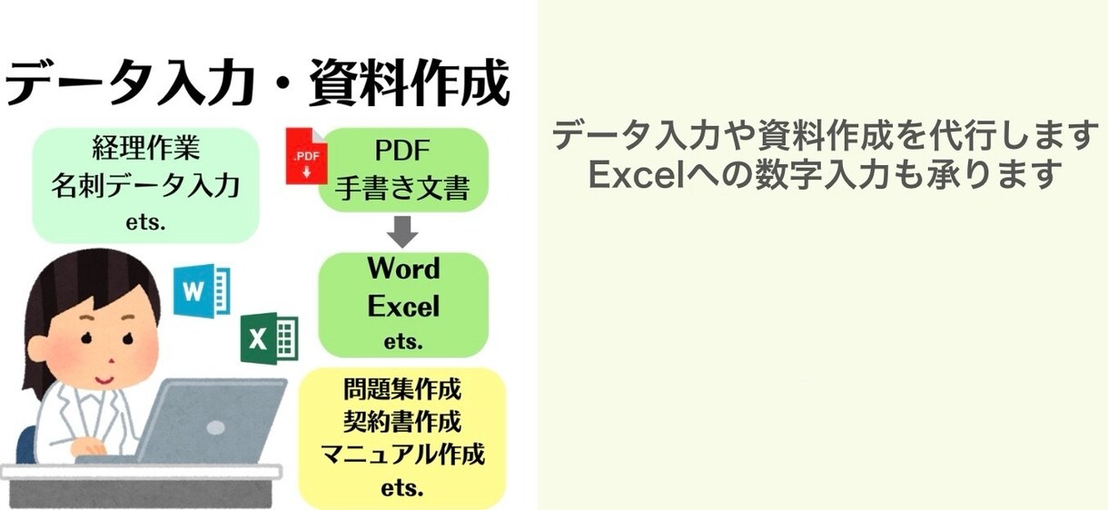 動画編集します 動画の文字起こしやアニメーション、音入れ出来ます。 イメージ1