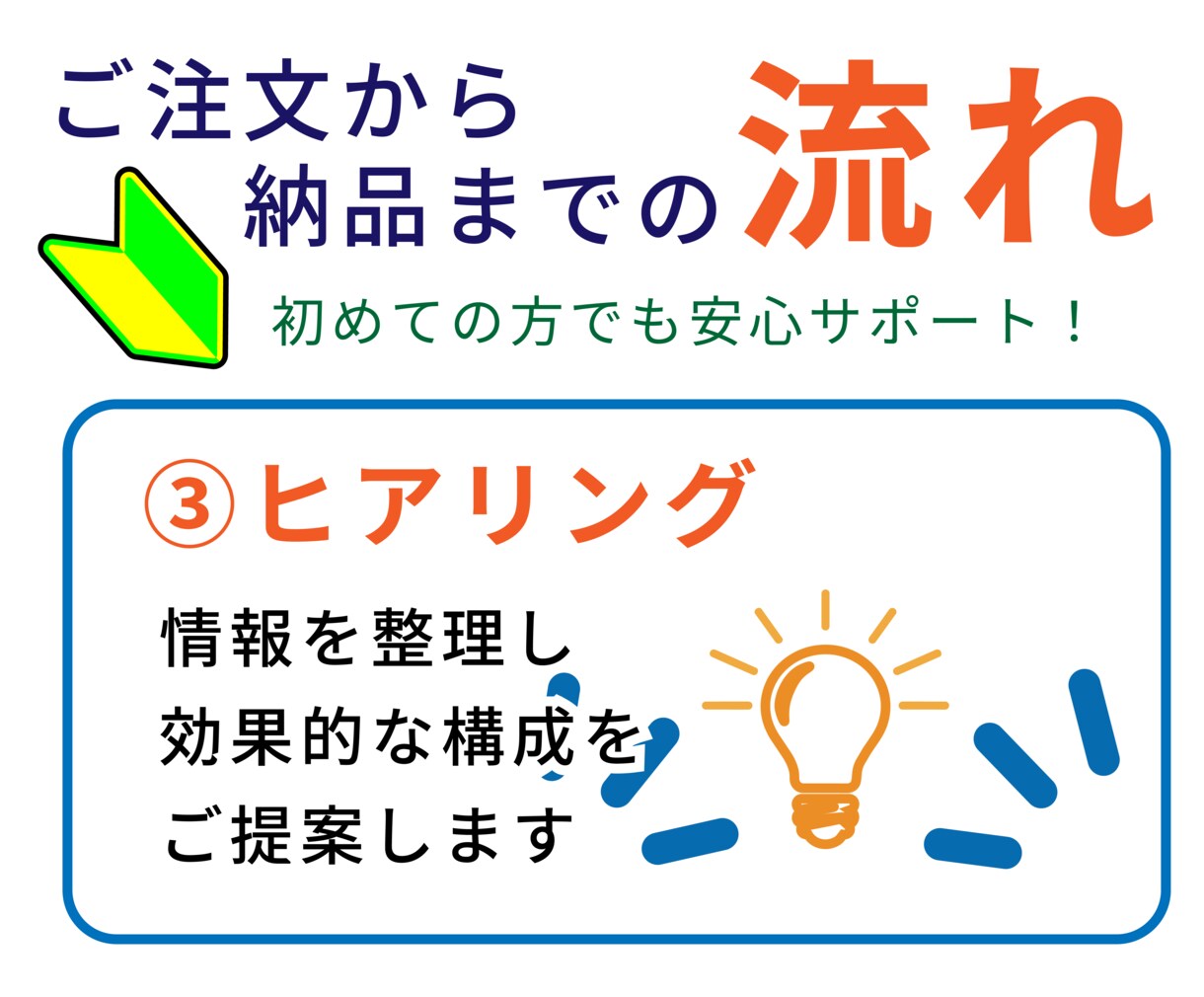 教習経験を活かし販促チラシ制作します 専門知識がなくても内容整理から丁寧にサポートいたします。 イメージ6