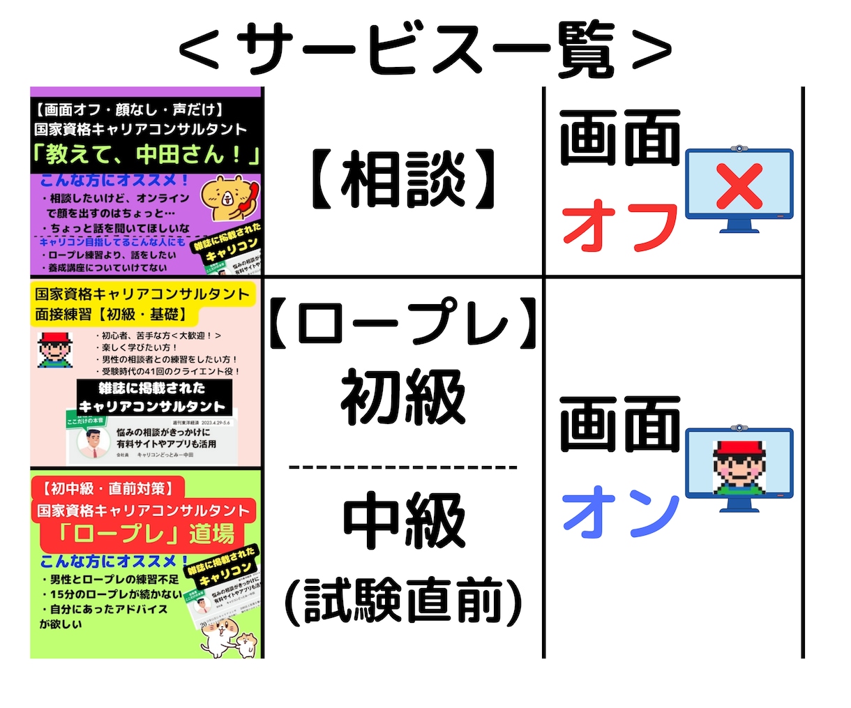画面オフで、雑誌掲載キャリコンが相談に乗ります 【顔出なし】あなたの相談をじっくり聞きます※ロープレ練習なし イメージ2