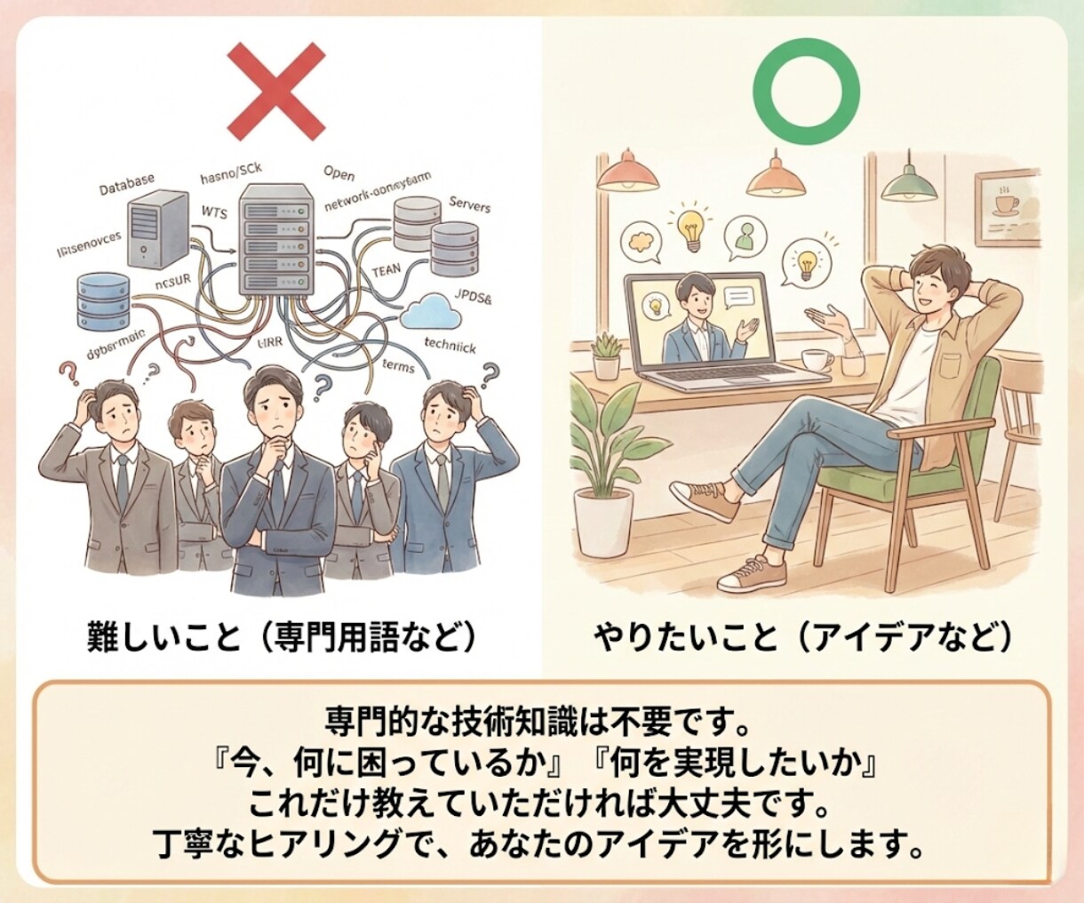 自社のWEBアプリ開発・コストを抑えて導入できます 実績作りのため「2枠限定」・最新AI技術でスピーディーに提供 イメージ9