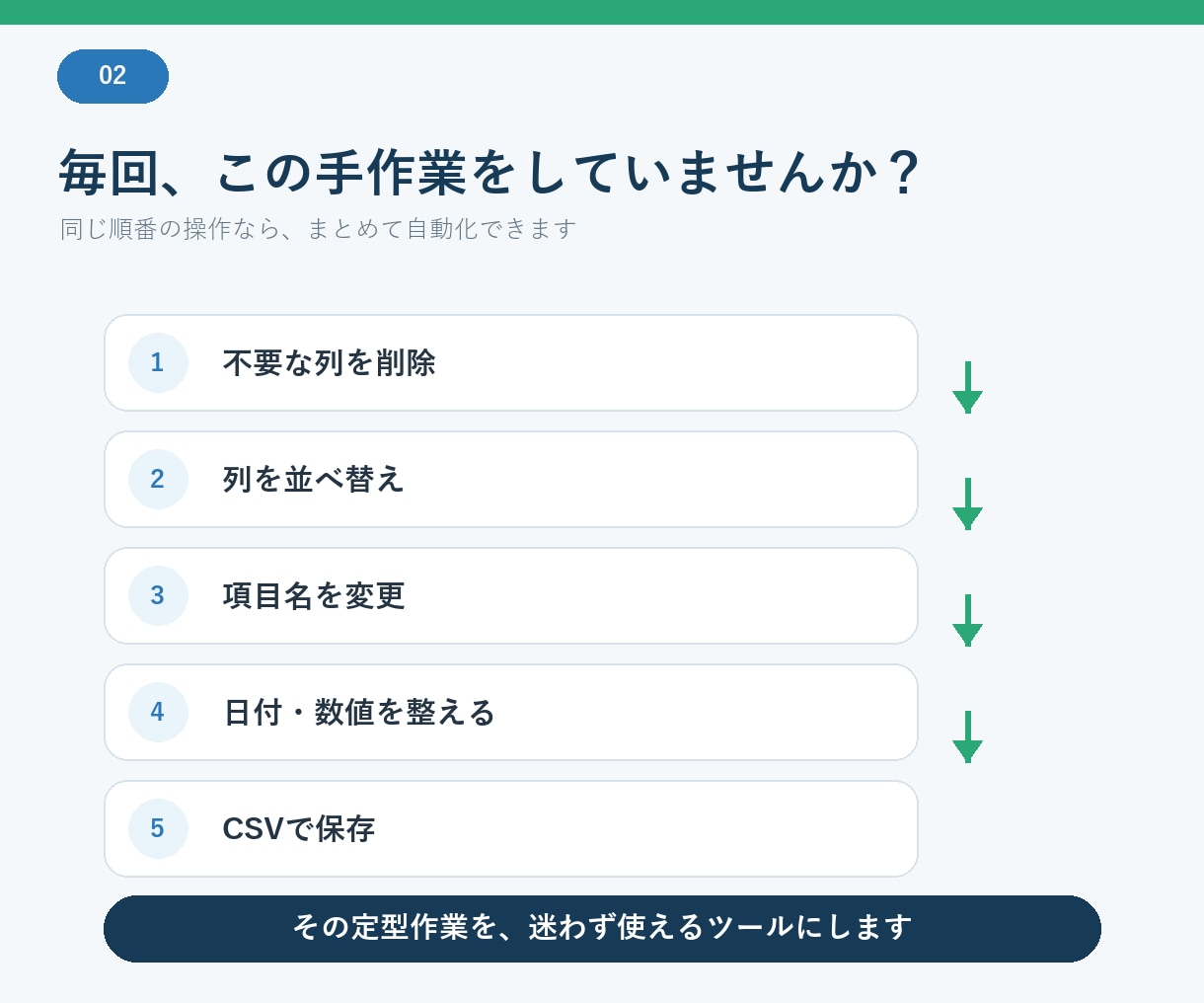 CSV・Excelの定型変換を自動化します 列削除・並べ替え・形式変換を、かんたん操作で完了 イメージ2