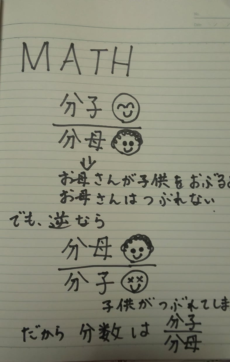 必見。オンライン家庭教師をやります 楽しく面白くコミュニケーションしましょう　無料の授業を追加 イメージ1