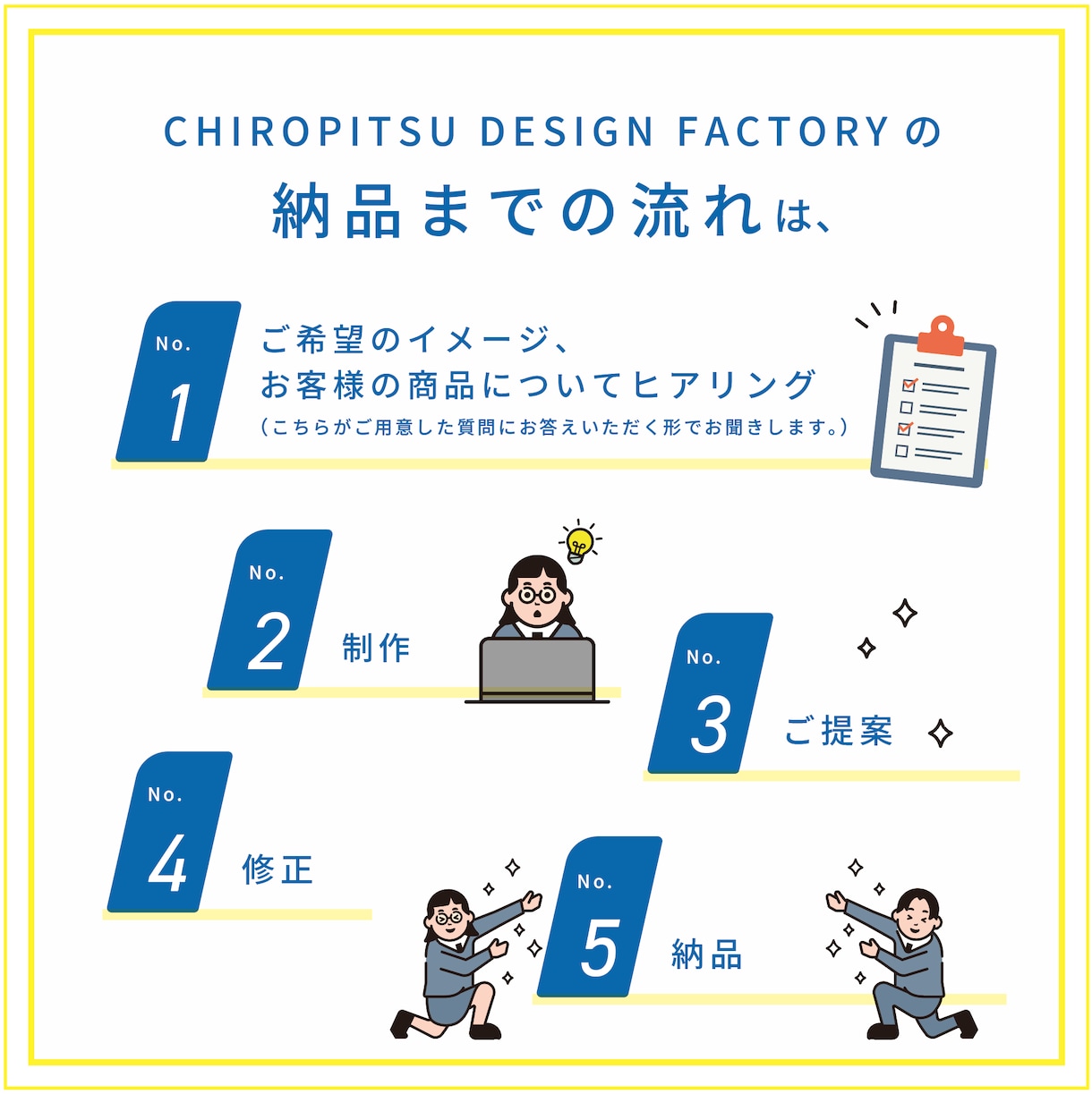 流行に左右されないシンプルなロゴをお作りいたします 質問の回答を基に文字のみのロゴデザインをご提案いたします。 イメージ8