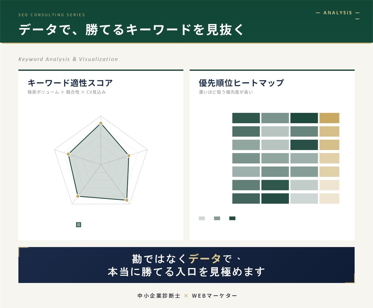 問い合わせが来ないHPを簡易診断します あなたのHPが伸びない原因を分析します イメージ6