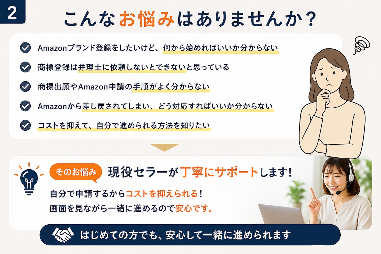 Amazonブランド登録を一緒に進めます 現役セラーが申請準備から登録まで丁寧に伴走サポート イメージ2