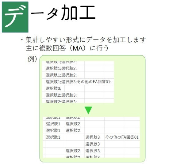 Excelでアンケート集計代行します 面倒な【データ加工、単純・クロス集計、グラフ化】します イメージ4