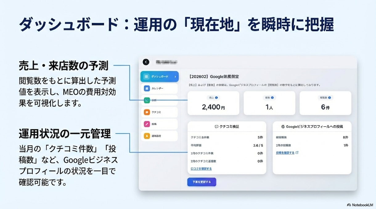 AI機能付き!!MEO対策用ツールを提供します 外注せず自分で上位表示を目指せます イメージ3
