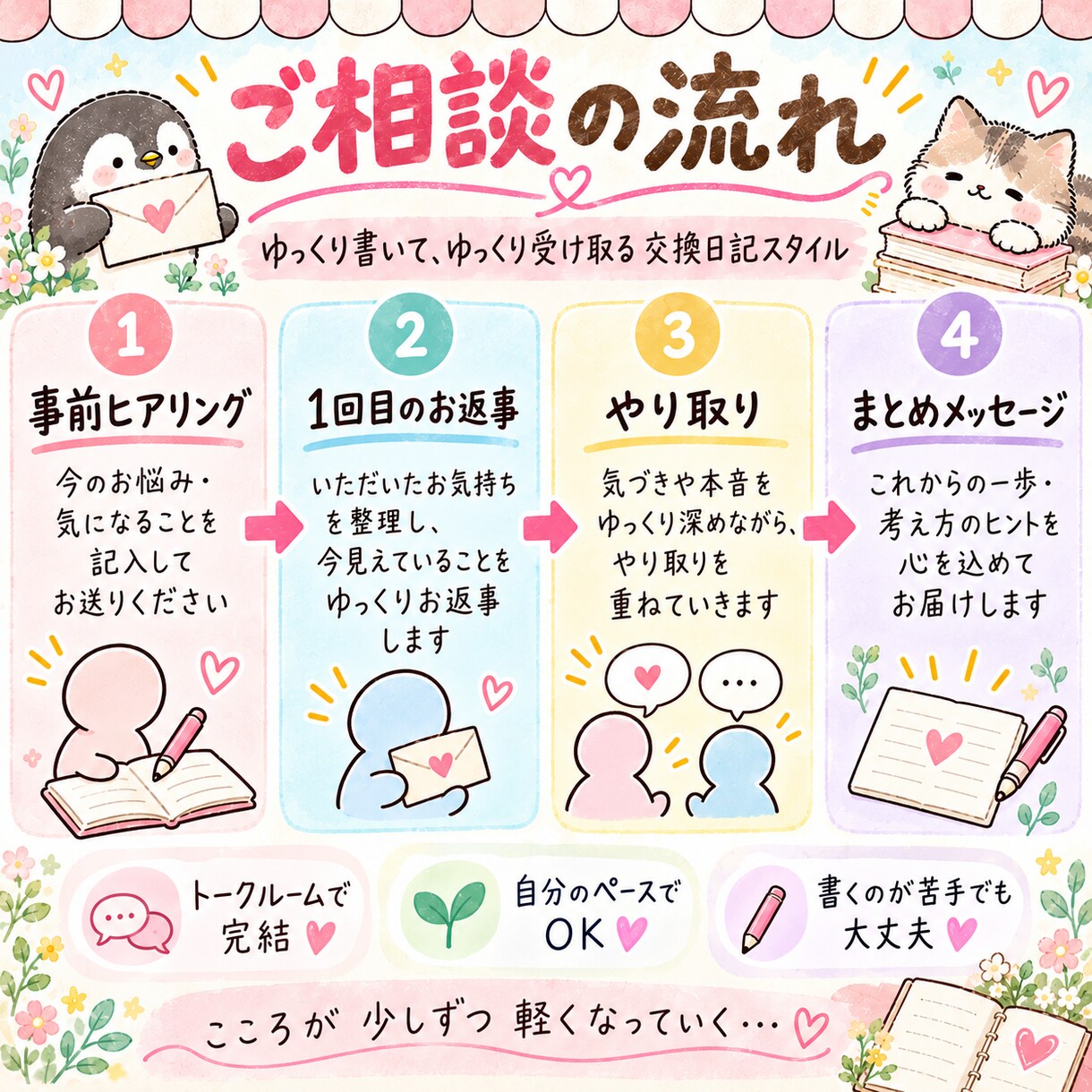 心を整える交換日記セラピーをお届けします 7日間、あなたと私の小さな日記帳♡書くたびに本音に気づく時間 イメージ4