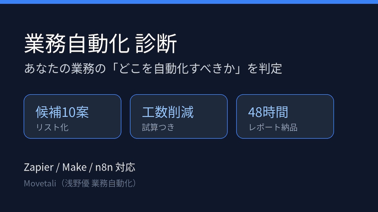 業務の自動化診断と改善案提示ます 自動化すべき業務を候補10案に整理 イメージ1