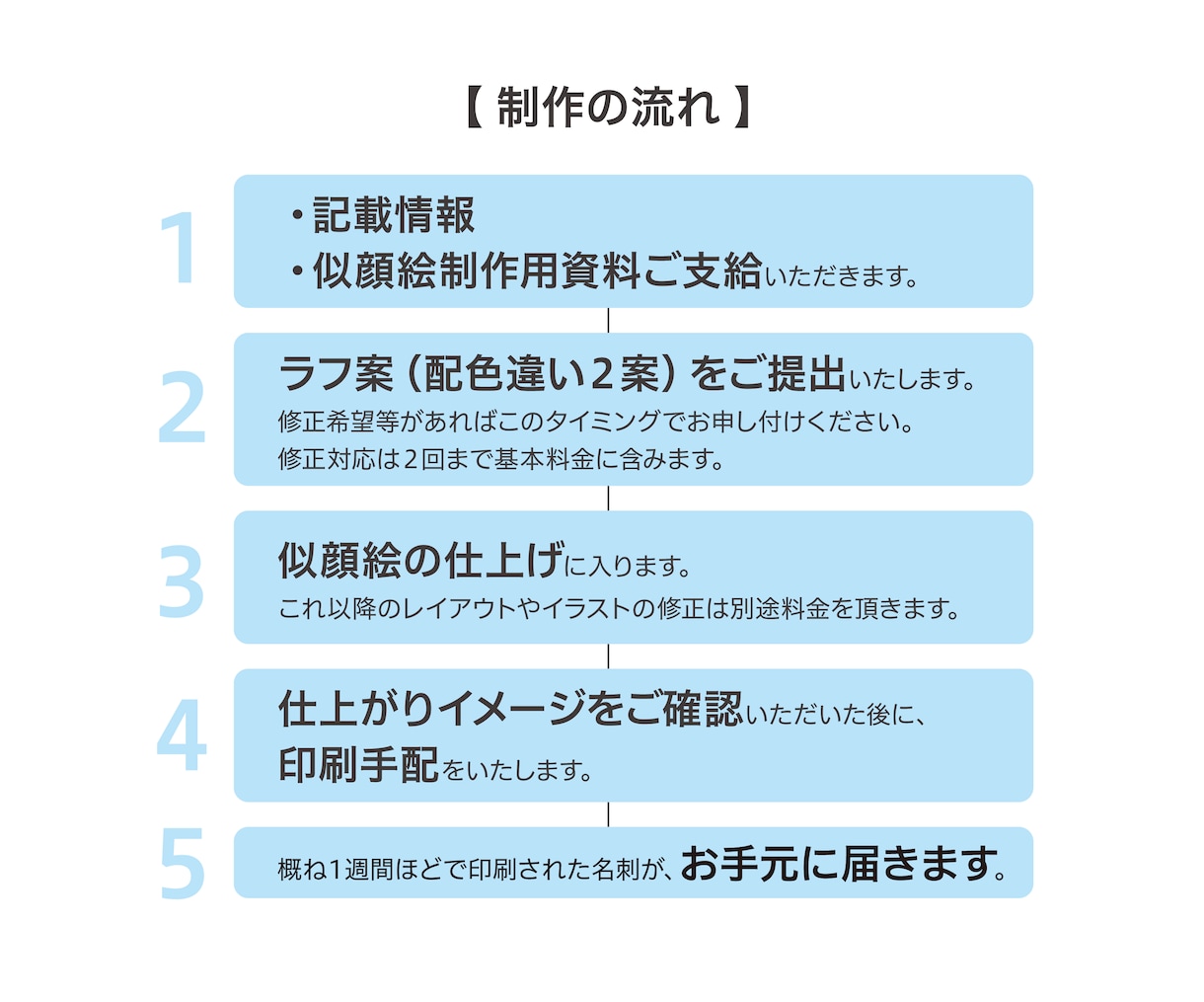やさしい絵柄の『似顔絵名刺』を制作いたします ☆ より印象的に残る「はじめまして」のご挨拶 イメージ4