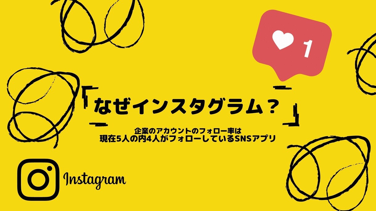 INSTGRAMに対しての悩み解決します INSTAGRAMが中々伸びない、結果がでない方のために イメージ1