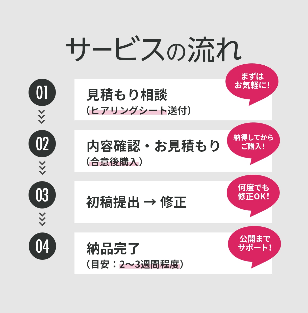 集客につながるLPをプロが制作します 丁寧な意図設計からスマホ対応まで丸ごとお任せ イメージ3