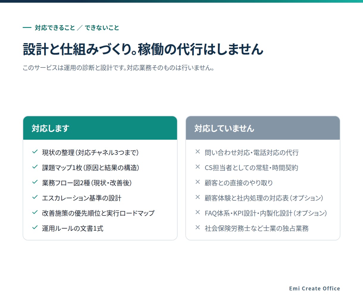 顧客対応の運用を診断し設計します 属人化した顧客対応を、誰でも回る仕組みにします イメージ5