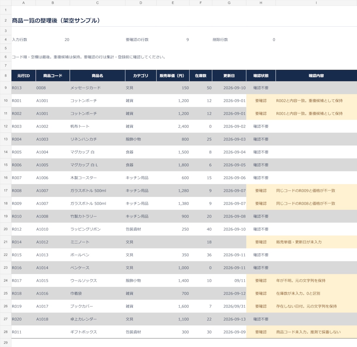 商品一覧の重複や表記ゆれをExcelで整理します 200行まで。整理済み台帳と要確認リストを納品 イメージ1