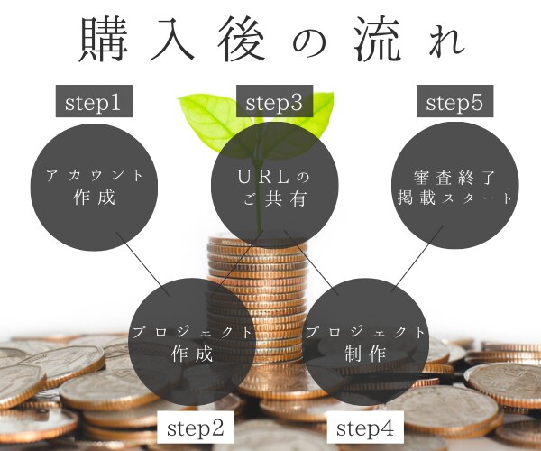 CAMPFIREパートナーがフルサポートます プロジェクトページの文章・リターン設計・デザイン丸投げOK! イメージ3