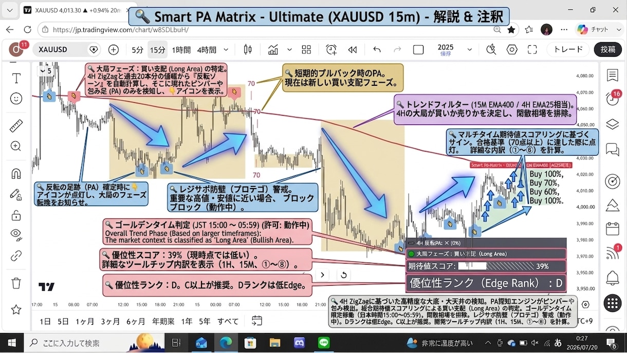 環境認識からエントリーまでご案内します (4h×15m)複数分析を統合した裁量を超えるトレード羅針盤 イメージ2