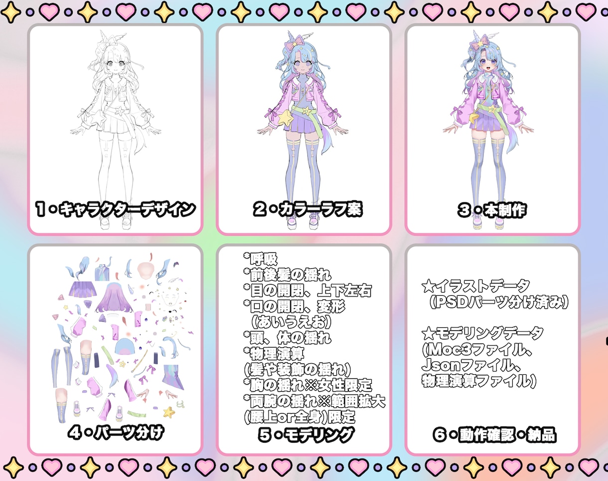 コスパ最強、Vtuber制作を一括8万円！承ります 破格価格！格安&高品質！修正無制限＆終身アフターサポート イメージ2