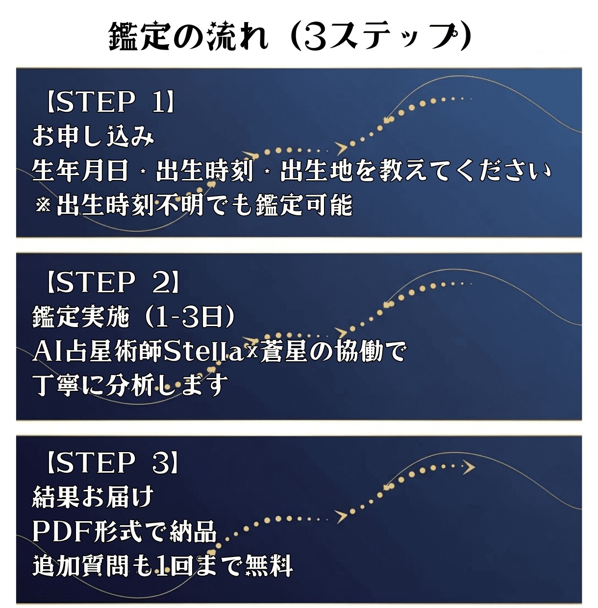 論理で読み解く本格占星術鑑定で占います データ分析で星を客観視！根拠ある鑑定で未来を可視化 イメージ4