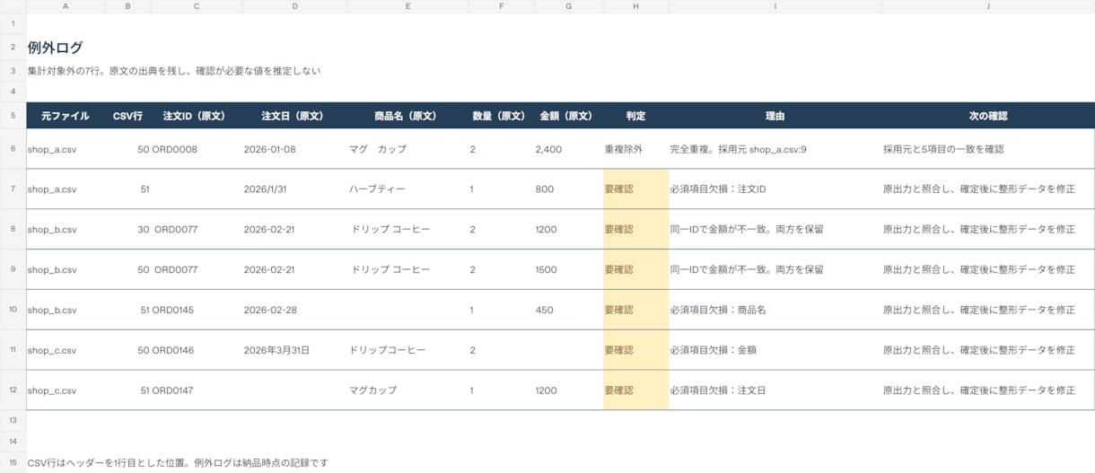 Excel・CSVを整理して集計表にまとめます 3ファイル・5,000行まで／確認用の集計表つき イメージ4