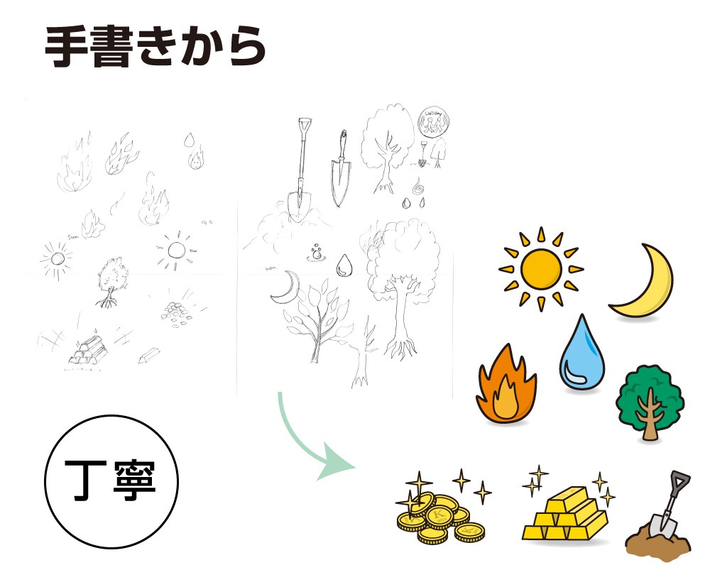 即日対応！画像や手描きイラストをトレースします 素材の準備はおまかせください。 イメージ3