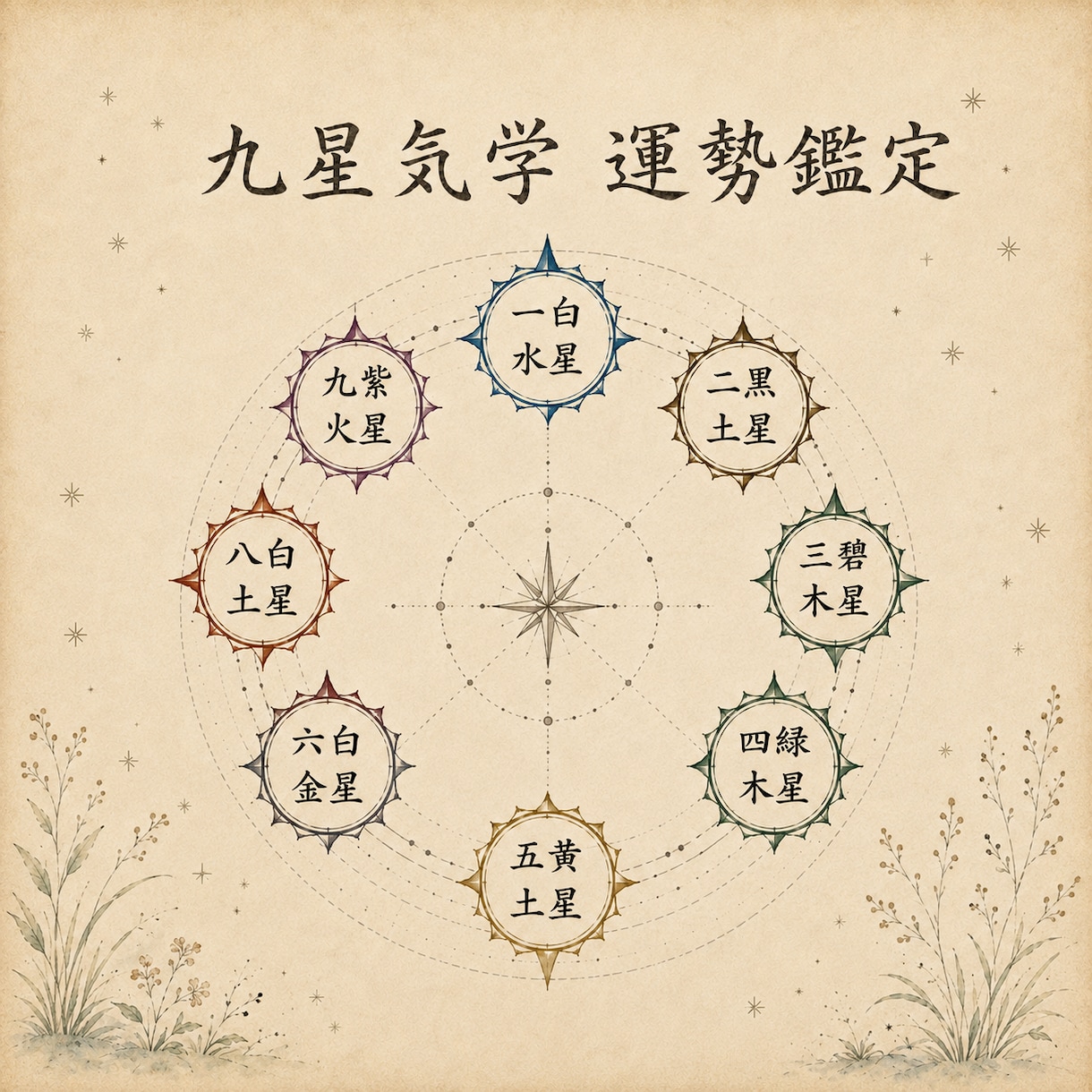 転職・独立のベストタイミングを九星気学で診ます 生年月日から運気の波と決断のタイミングを丁寧に読み解きます イメージ1