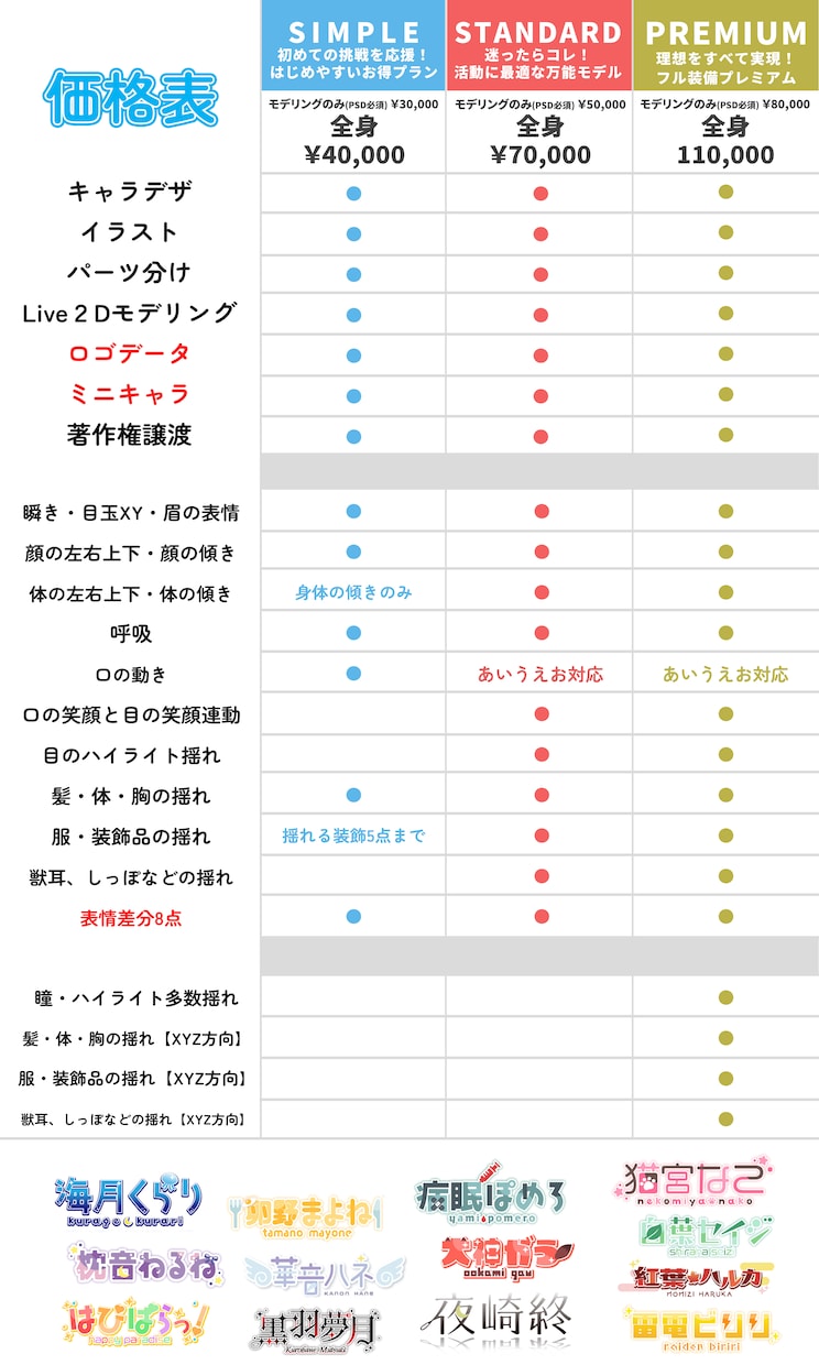 VTuberの必需品！豪華3点セットでお届けします VTuberデビューを完全サポート！モデル＆ロゴセットです！ イメージ8