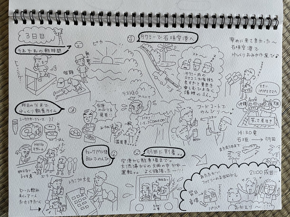 絵日記描きます ＊旅、お店、商品＊実際に体験しイラストで記事にします イメージ10