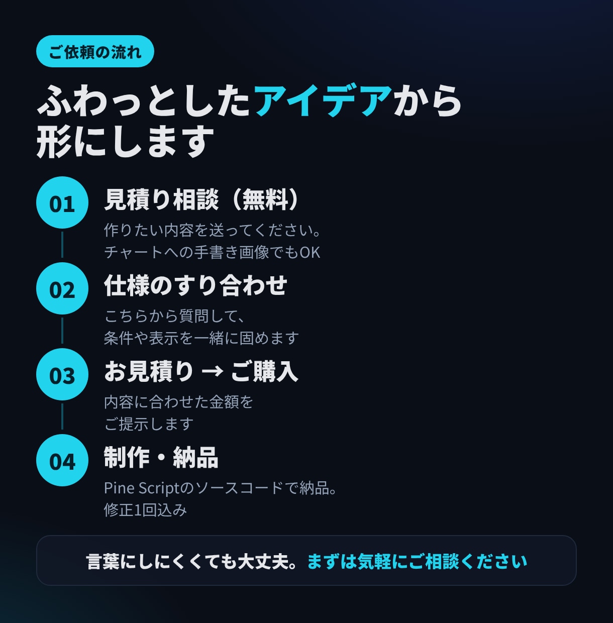 TradingViewのインジケーターを作成ます 現役トレーダーがあなたのロジックを形にします イメージ3