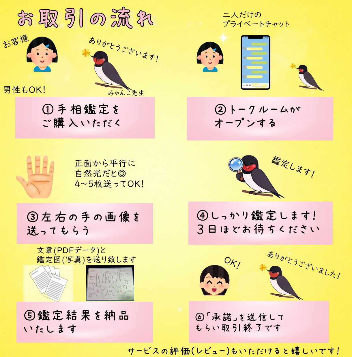 安心「手相」鑑定いたします やさしい2000文字解説＋わかりやすい手書きの鑑定図つき！ イメージ2