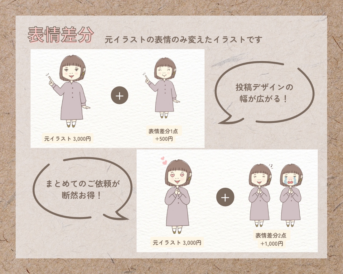 商用利用OK！ほっこりかわいいミニキャラ描きます 美大卒、起業経験ありのイラストレーターが理想をカタチに♪ イメージ5